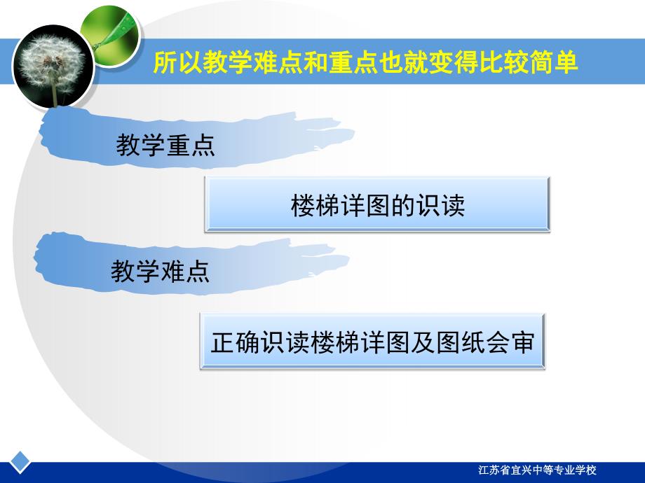 土木工程识图楼梯详图的识读创新杯说课大赛国赛说课课件_第4页