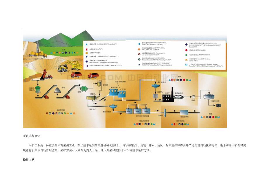 冶金主工艺流程图解析_第4页