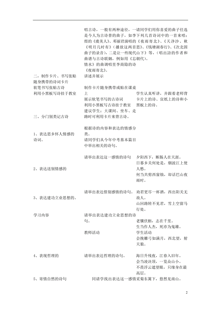 海南省定安县城南中学九年级语文古诗词复习公开课教学设计_第2页