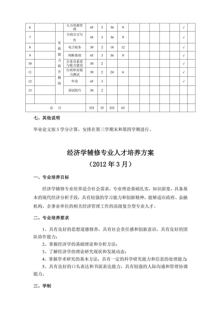汉语言文学辅修专业人才培养方案_第5页