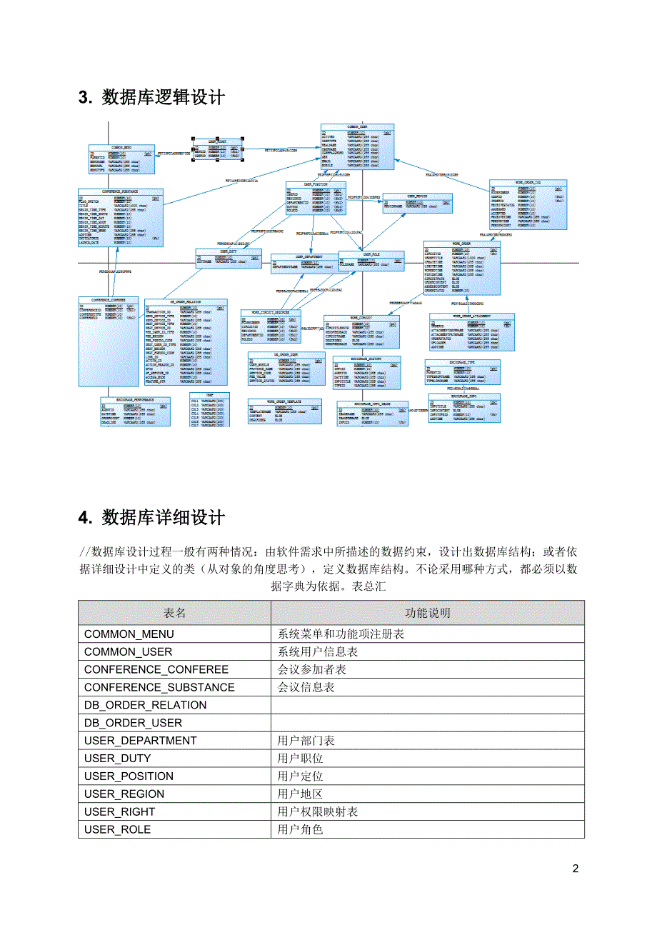 办公自动化系统数据库设计说明书_第4页