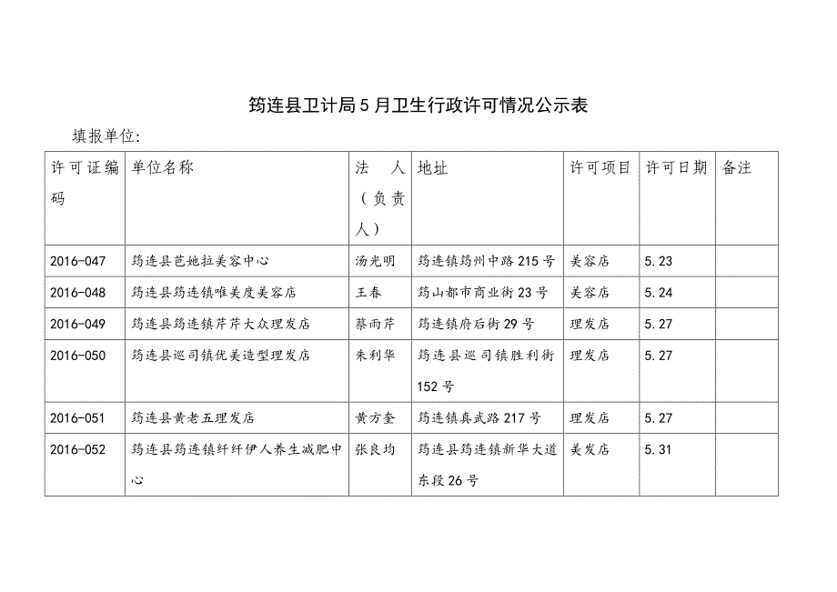 筠连卫计局5月卫生行政许可情况公示表_第1页