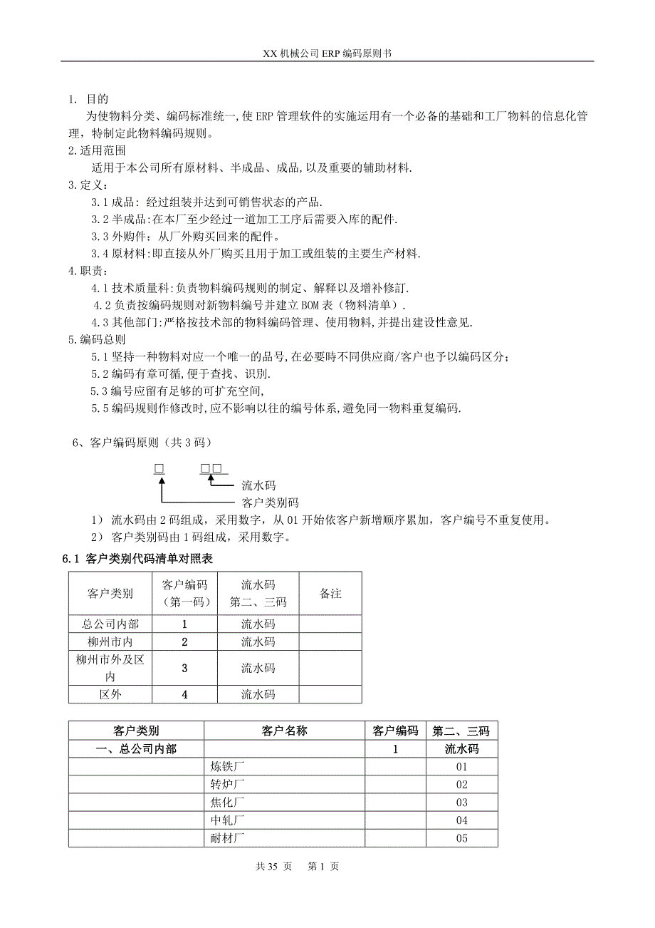 机械设备公司ERP编码规则方案书DOC_第1页