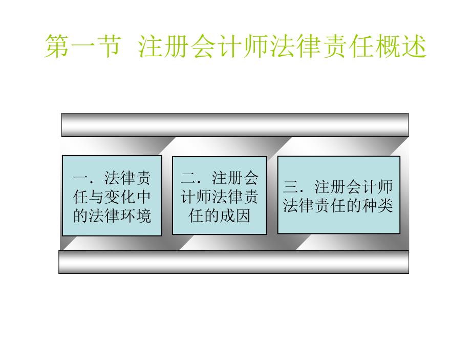 审计与鉴证服务刘明辉第四章节法律责任与法律诉讼_第4页
