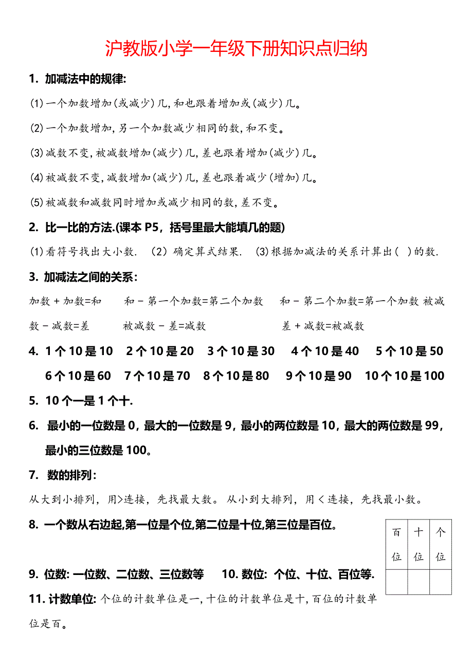 沪教版小学数学一年级知识点归纳-_第1页