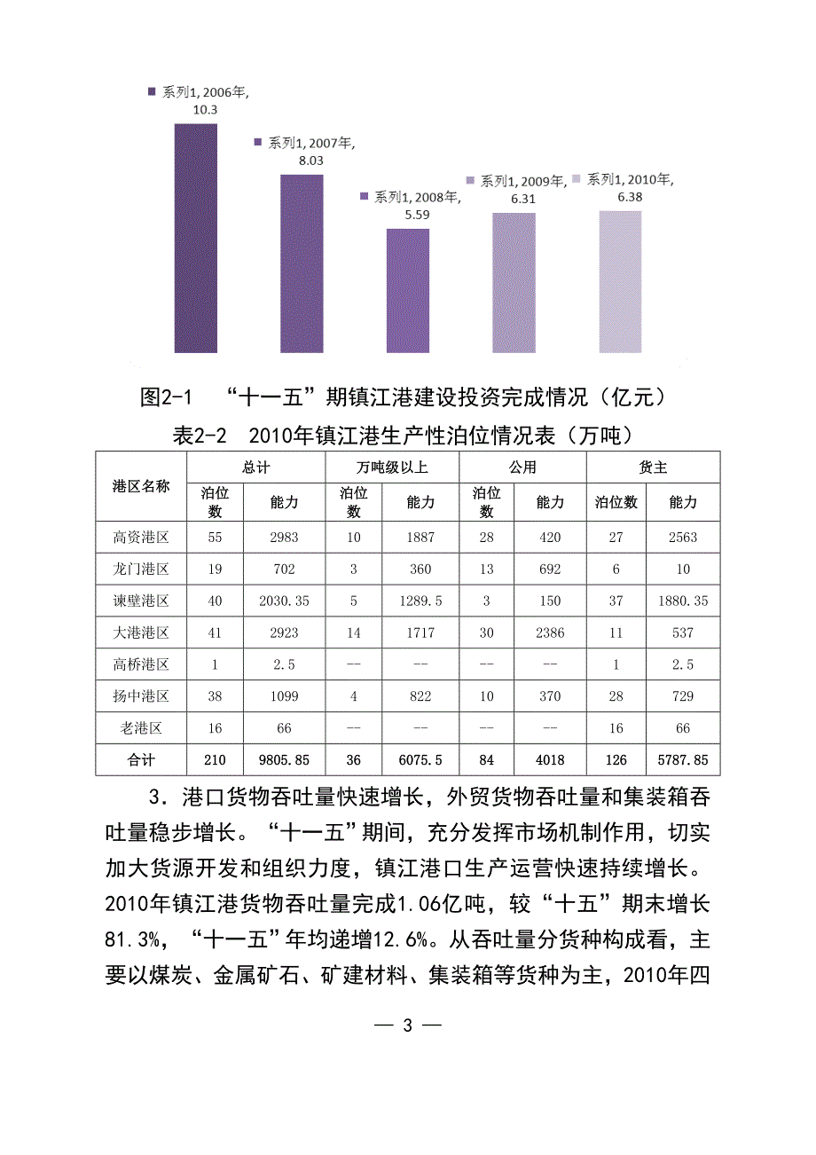 镇江市口岸和港口发展十二五规划_第3页