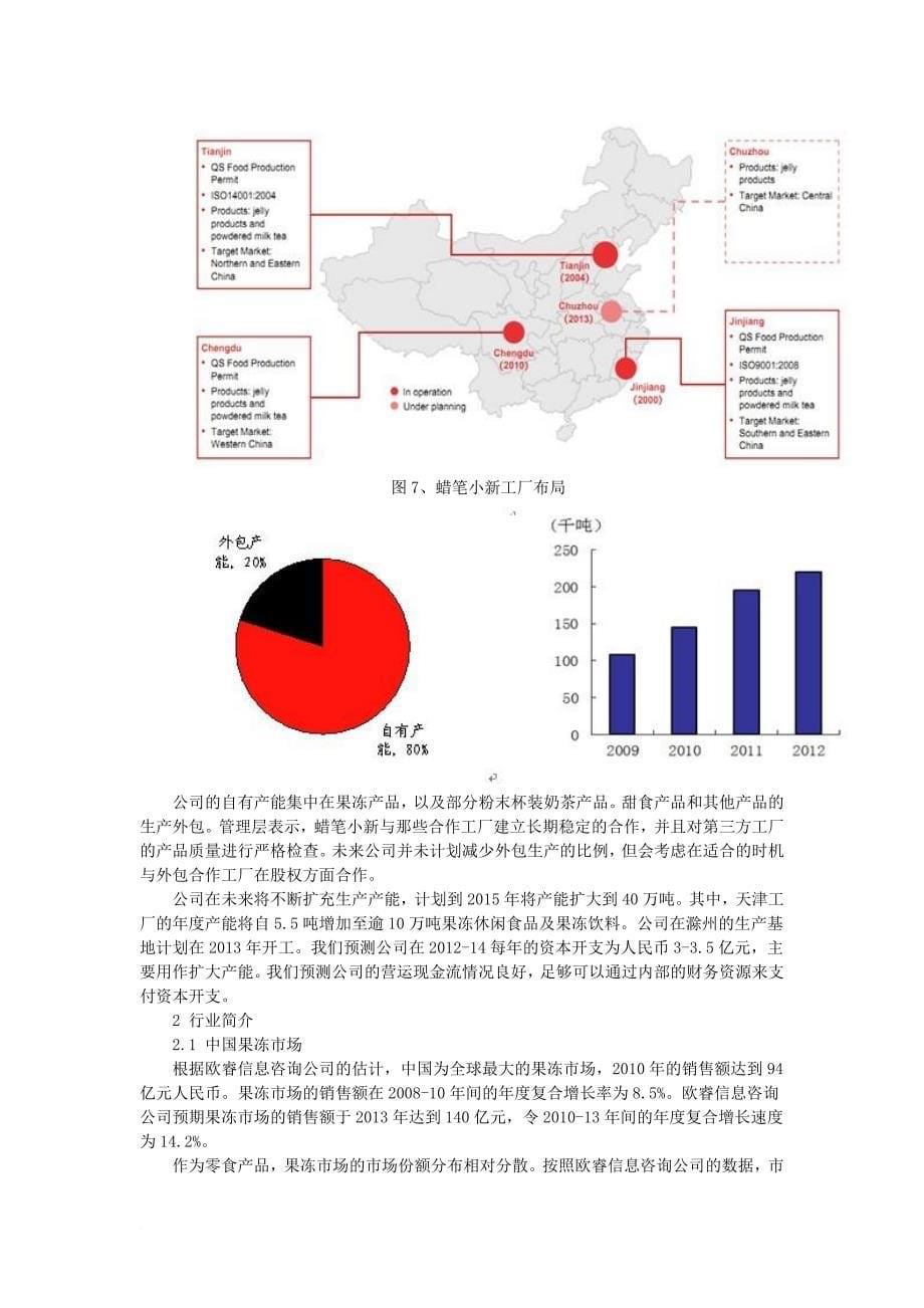 食品饮料行业蜡笔小新休闲食品集团有限公司范文_第5页