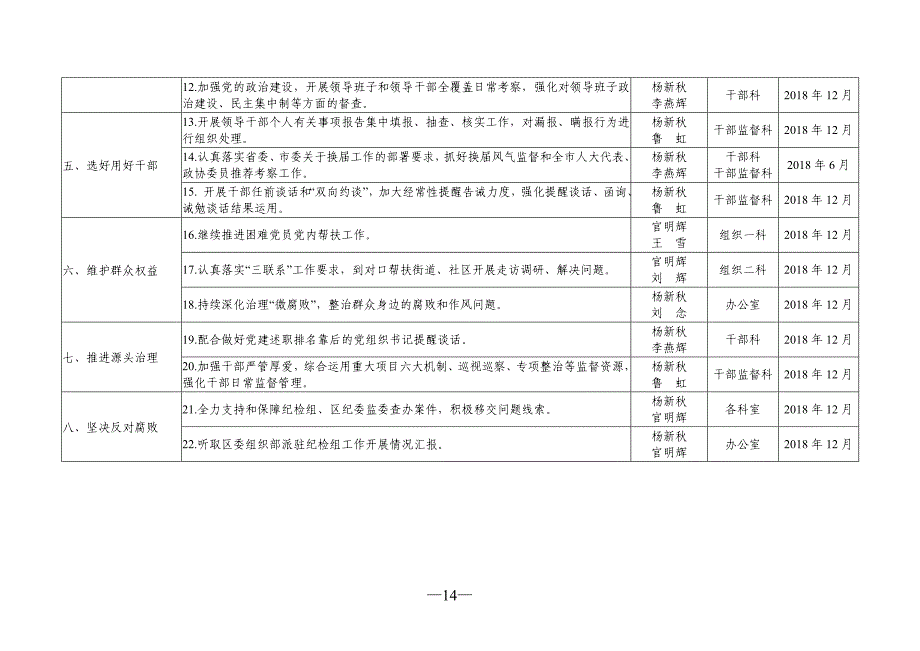 区委工作部门及有关单位1313_第3页