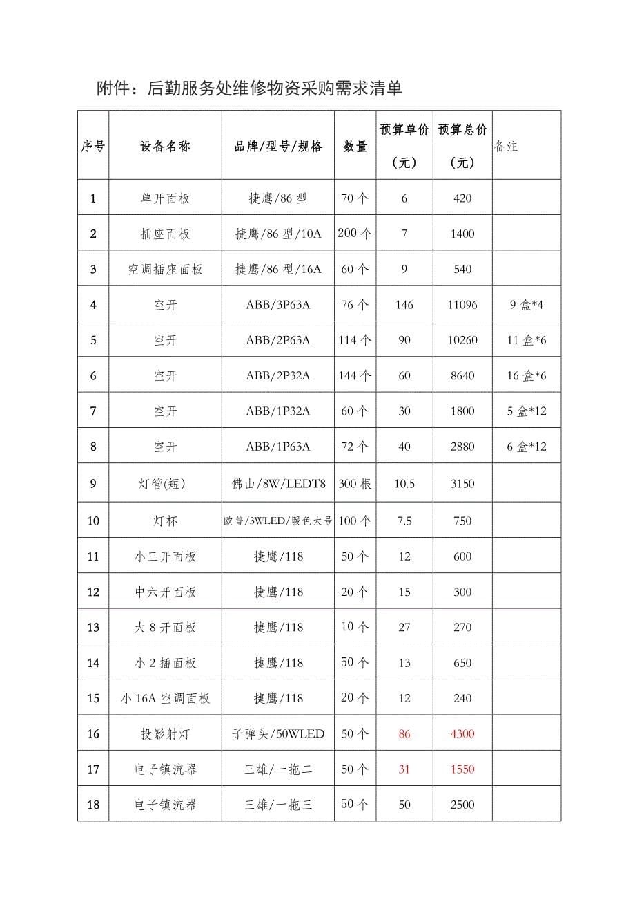 后勤维修物资采购招标文件_第5页