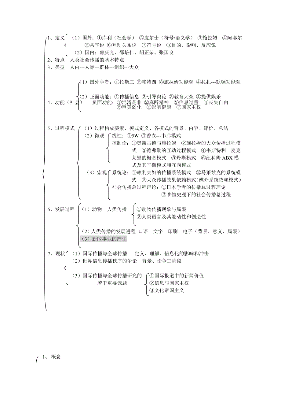 郭庆光传播学教程专题框架整理_第2页