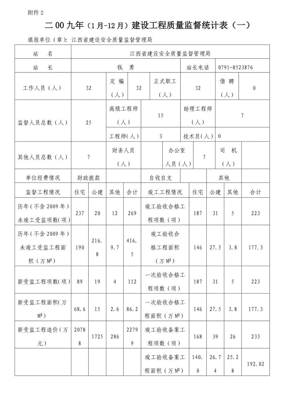 四、省管工程质量监管情况_第5页