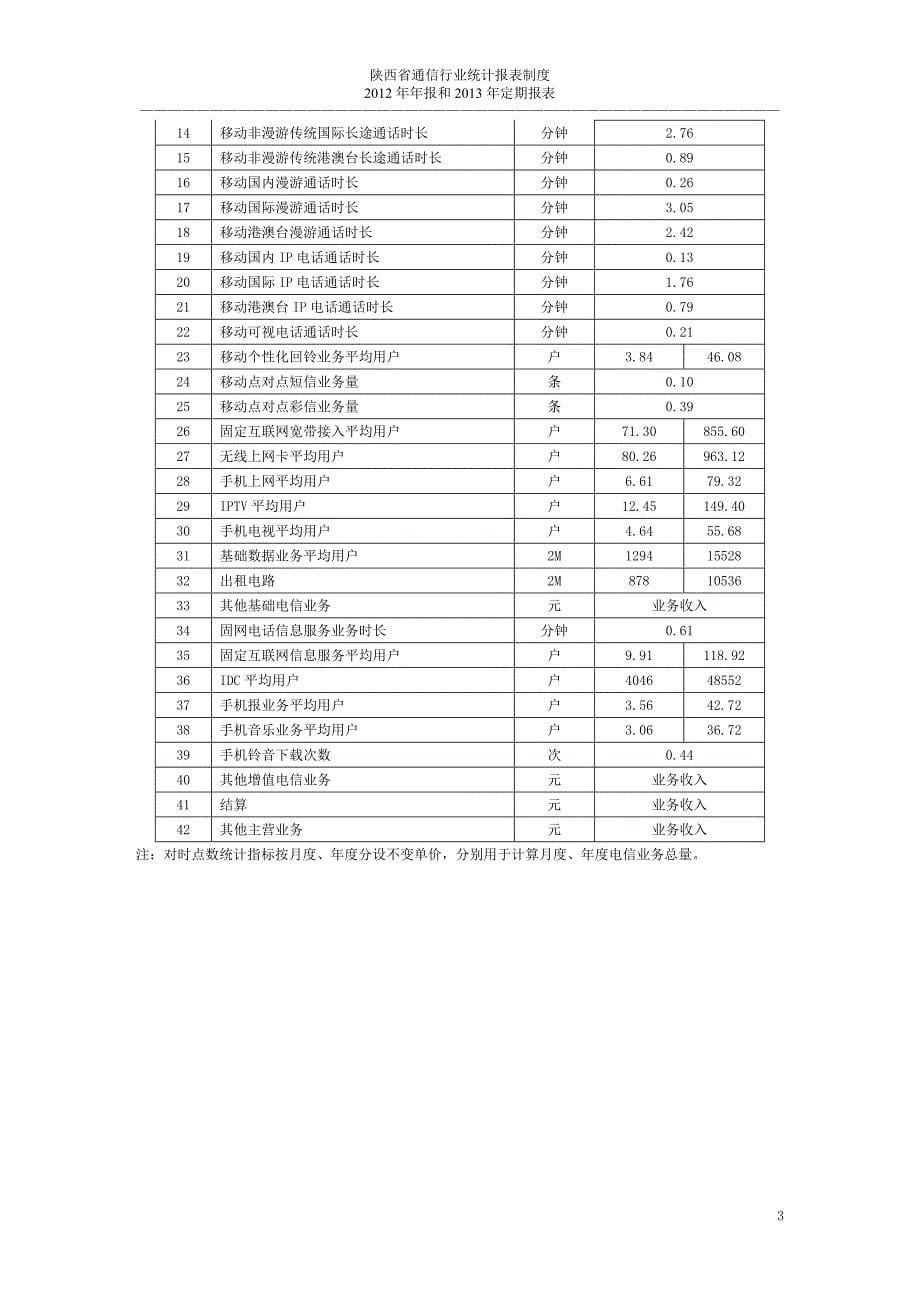 陕西省通信行业统计报表制度_第5页