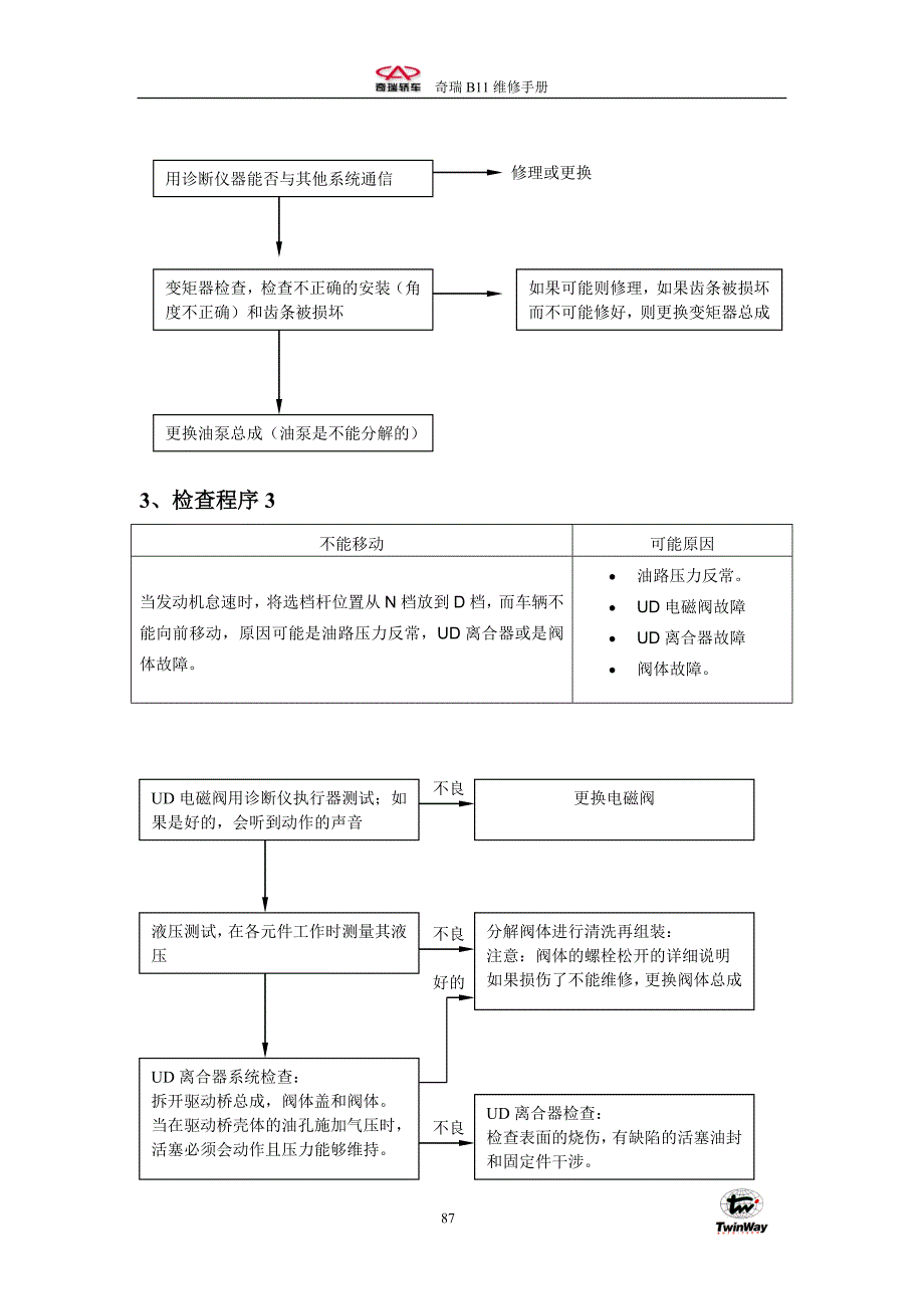 奇瑞-变速箱-第三章-故障诊断-2_第2页