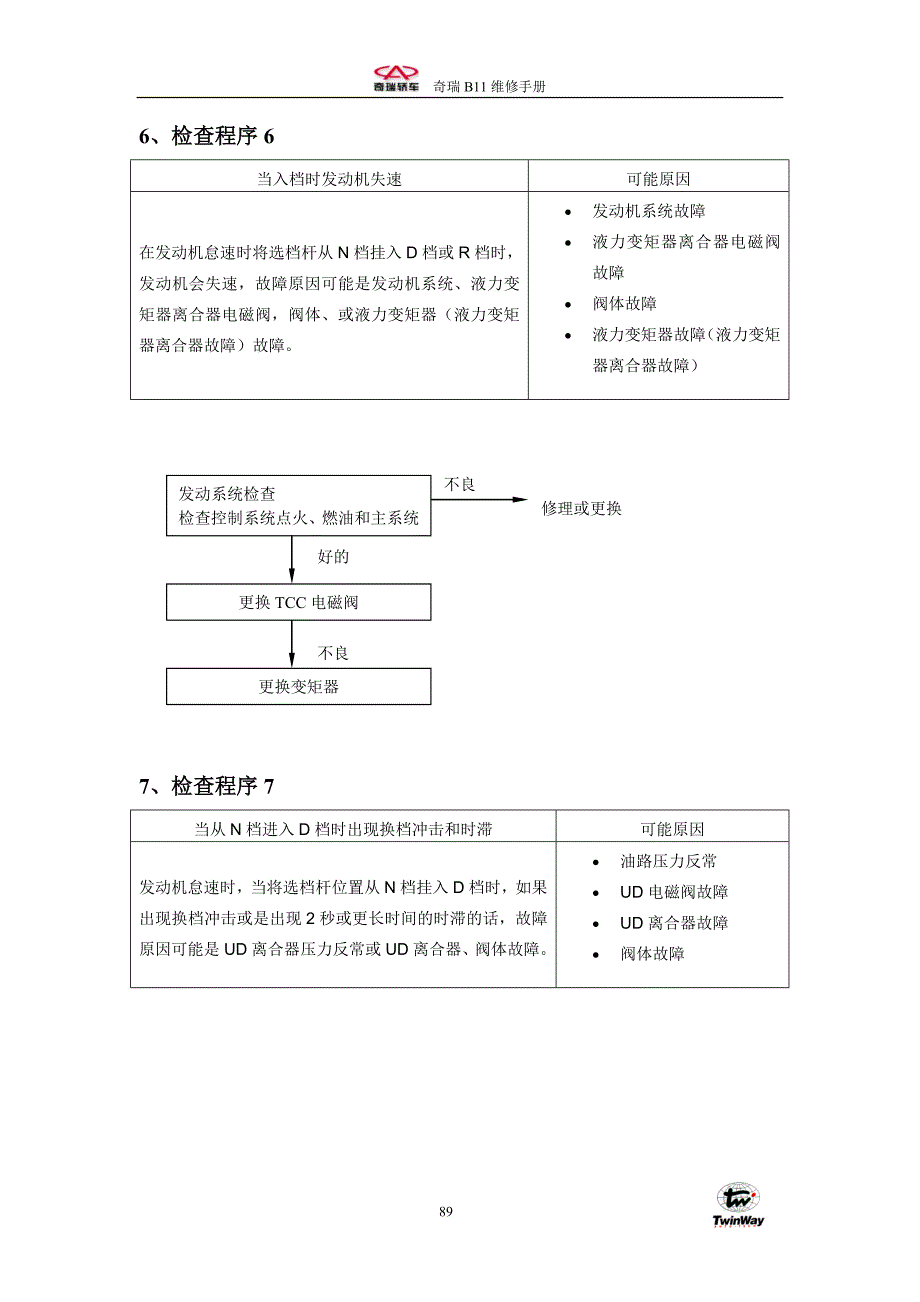 奇瑞-变速箱-第三章-故障诊断-2_第4页