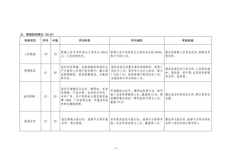 杭州农村一二三产融合发展示范园建设考核评分标准_第5页