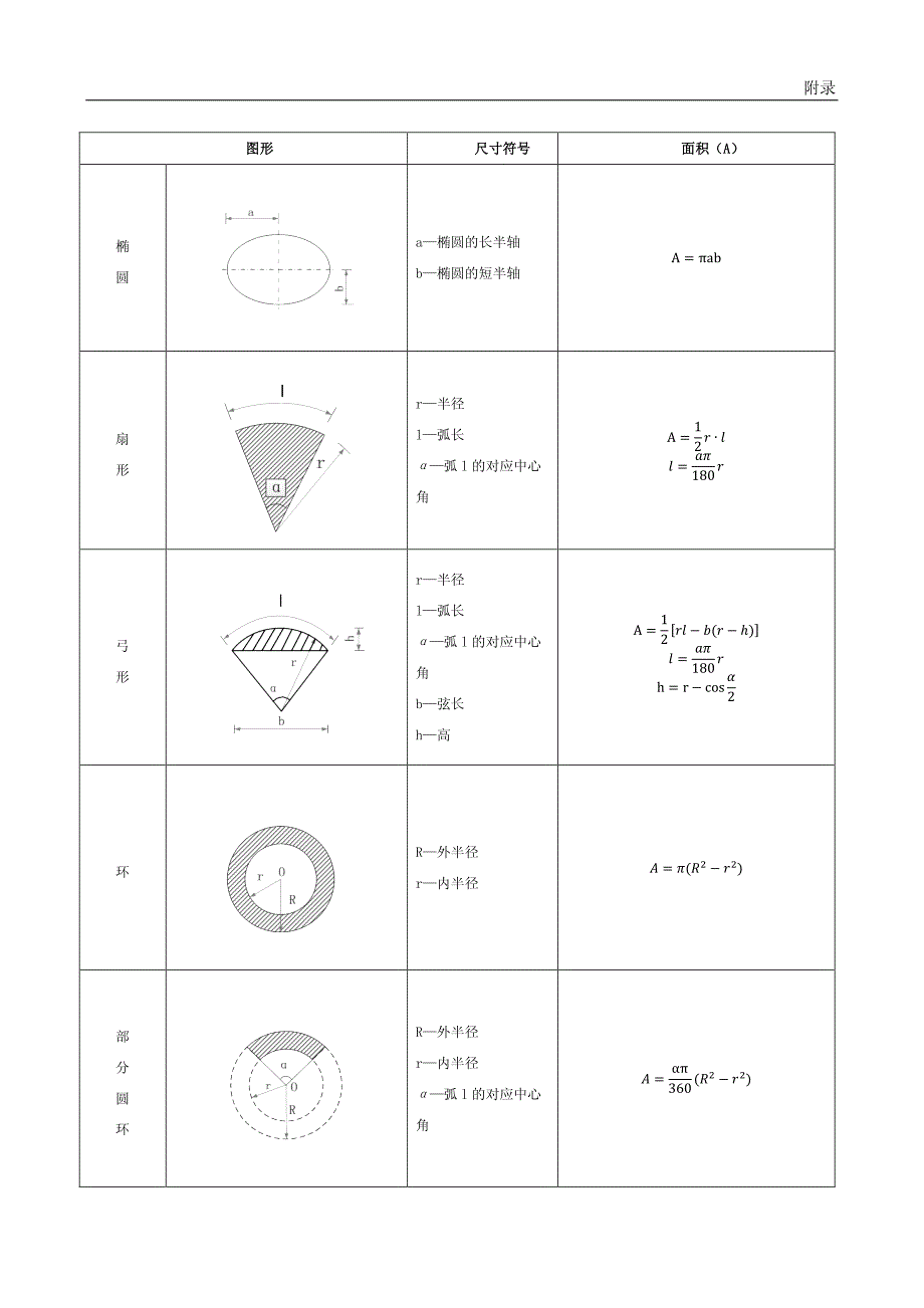 工程面积体积计算公式(全)_第2页