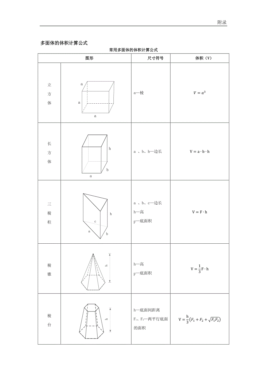 工程面积体积计算公式(全)_第4页