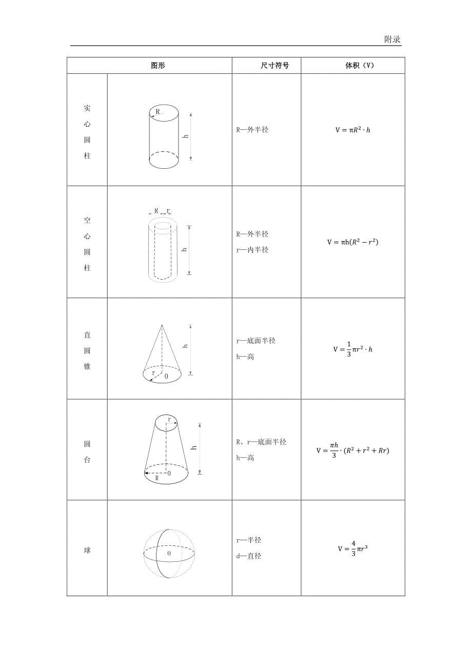 工程面积体积计算公式(全)_第5页