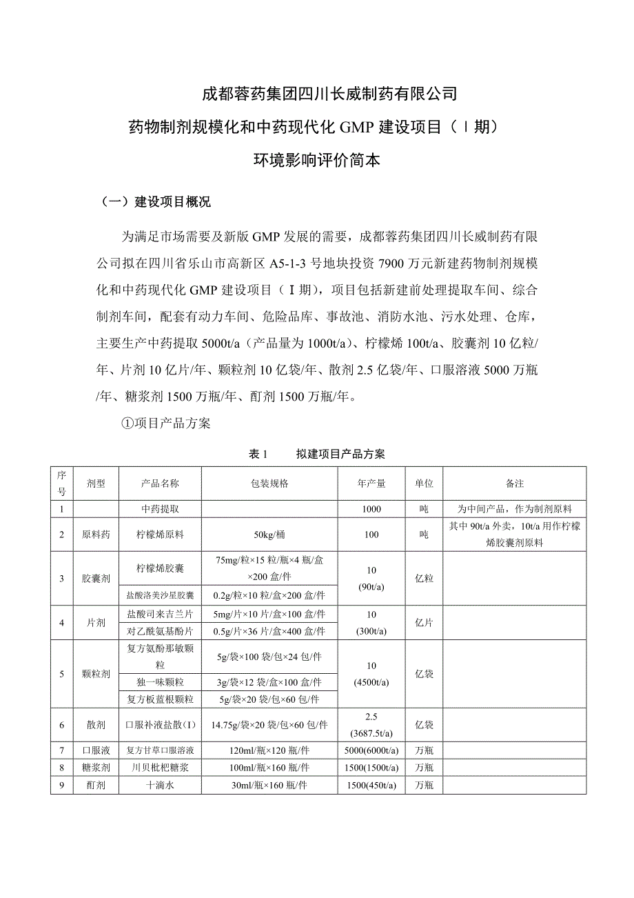 成都蓉药集团四川长威制药有限公司_第1页