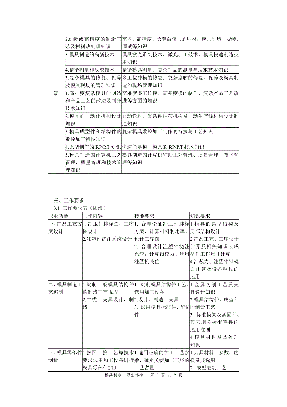 模具制造工职业标准精_第3页