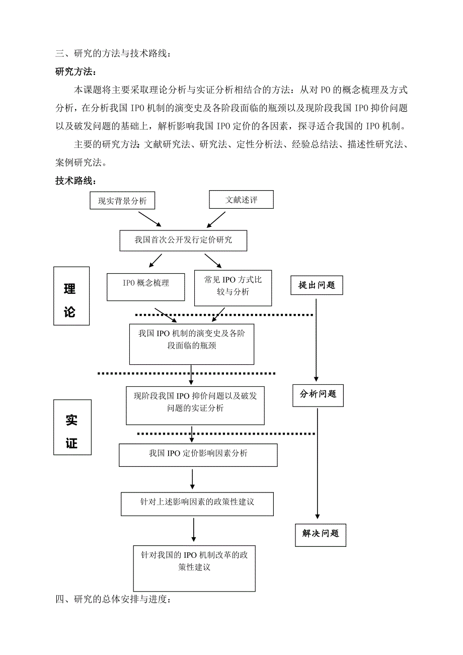 我国首次公开发行定价研究【开题报告】_第3页