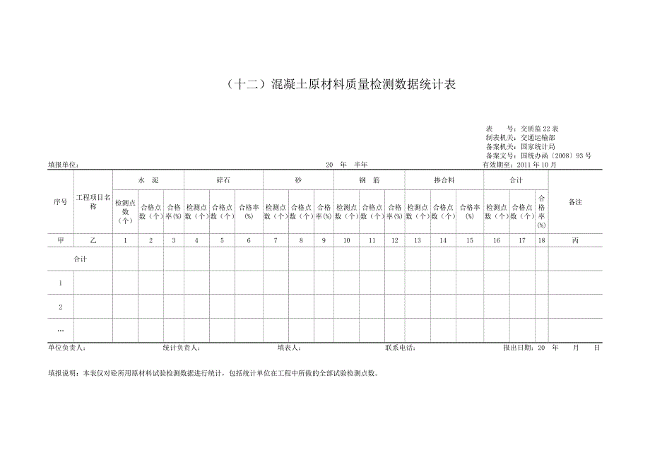 十二混凝土原材料质量检测数据统计表_第1页