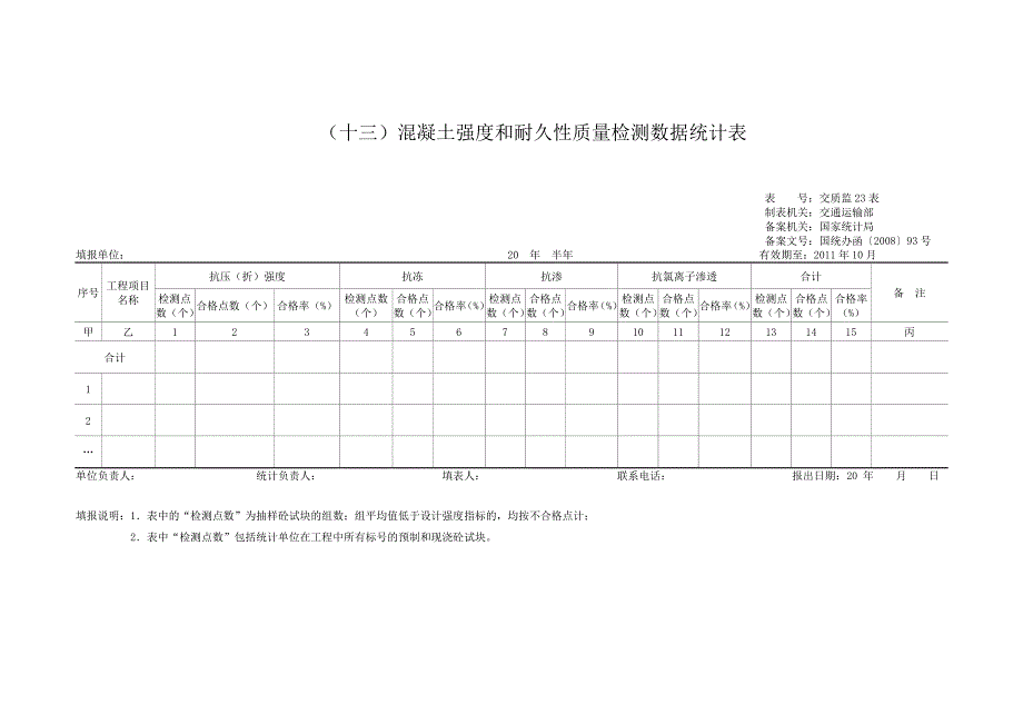 十二混凝土原材料质量检测数据统计表_第2页