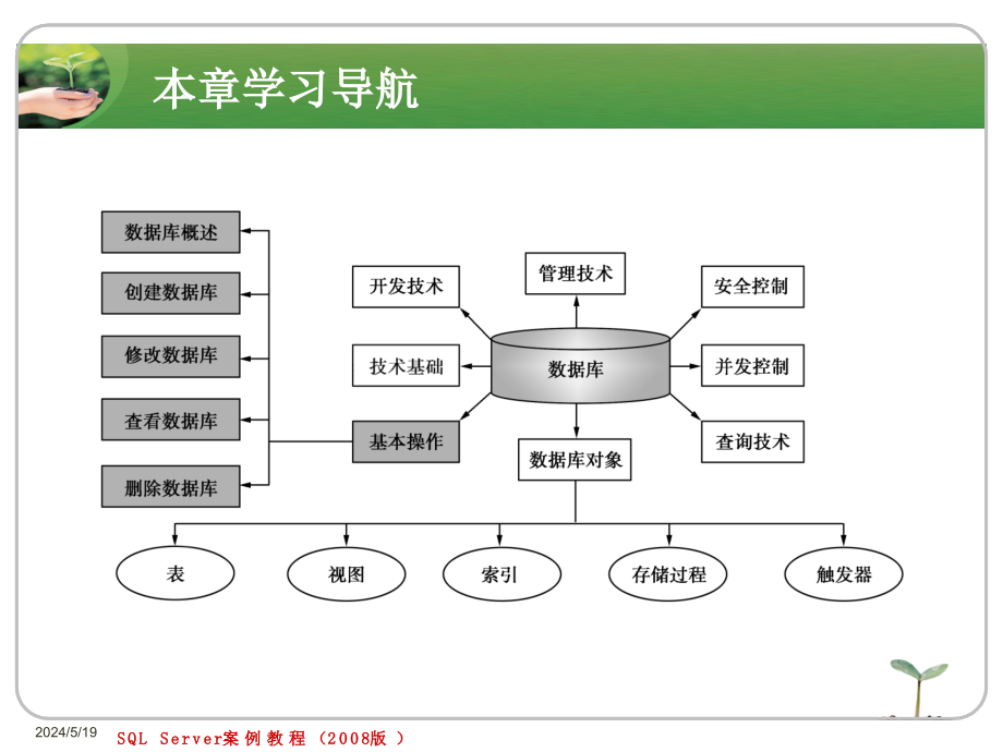 SQLServer实例教程2008版电子教 案第 3章_第2页