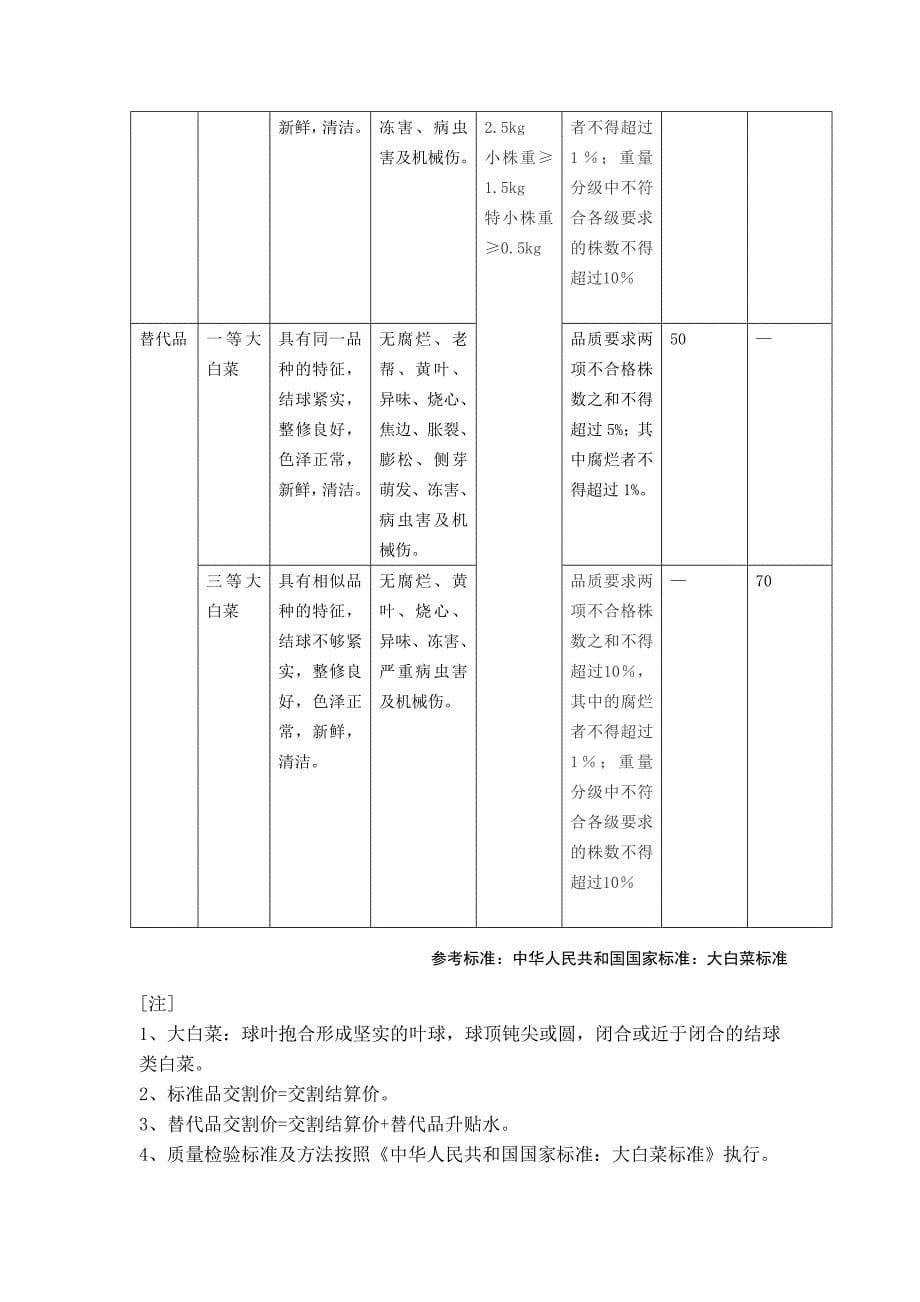 大白菜期货合约设计报告(DOC)_第5页