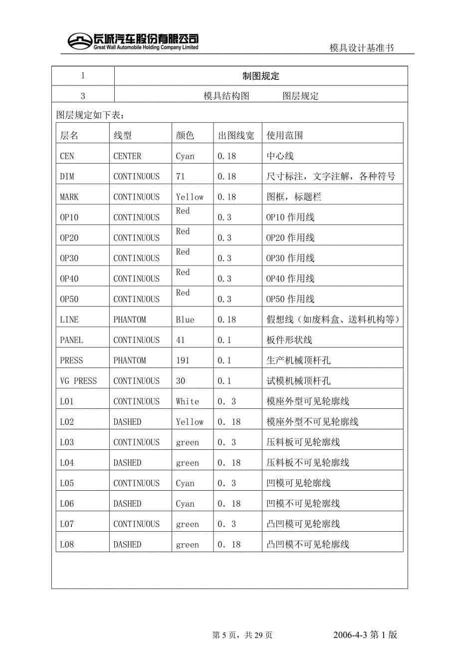 冷冲压模具设计标准概览_第5页