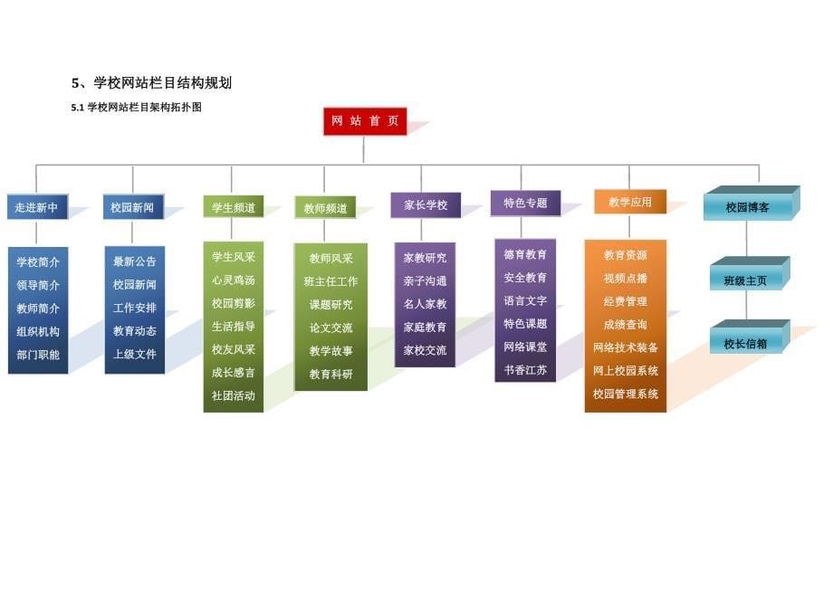海安县城东镇新生初级中学网站评测_第5页