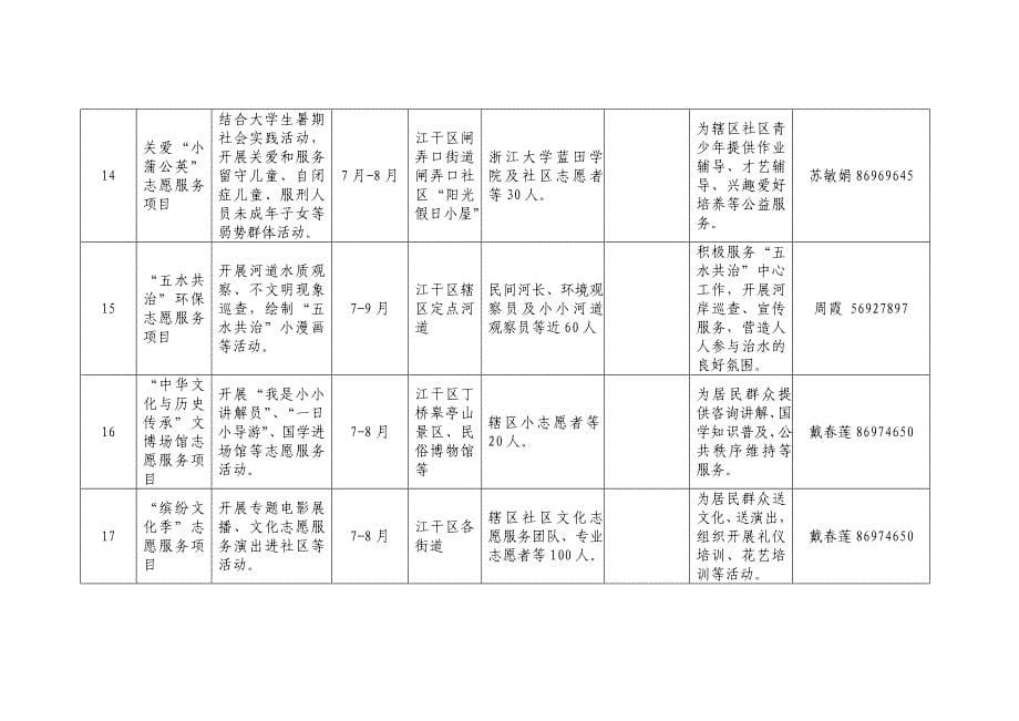 暑期志愿服务项目申报表汇总杭州志愿者_第5页