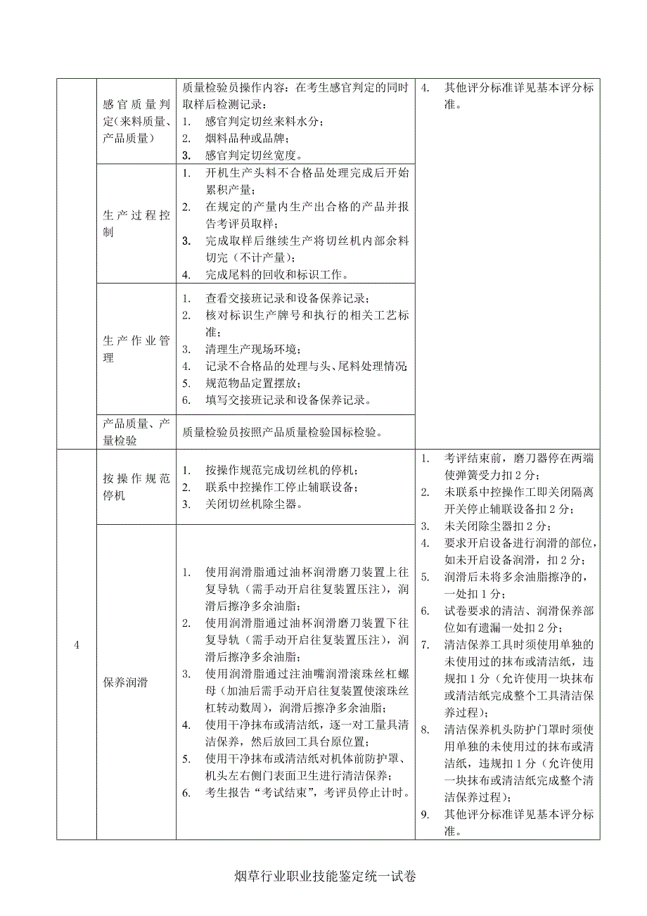 烟叶制丝工二级实操技能试卷E设置要求和评分技术要素SQ34X型切丝机_第4页