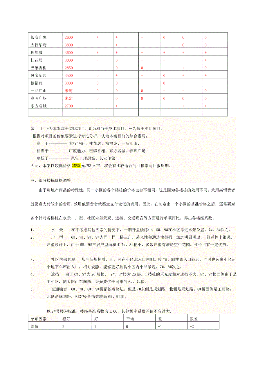 加美田园牧歌一期销售价格制定策略-(修复的)_第3页