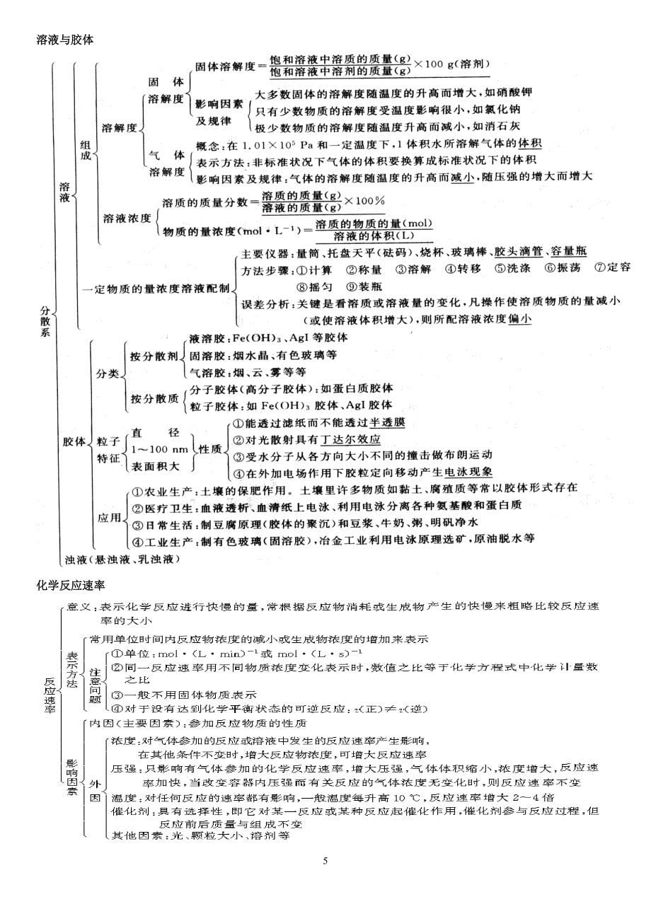 高中化学知识结构网络图总结_第5页