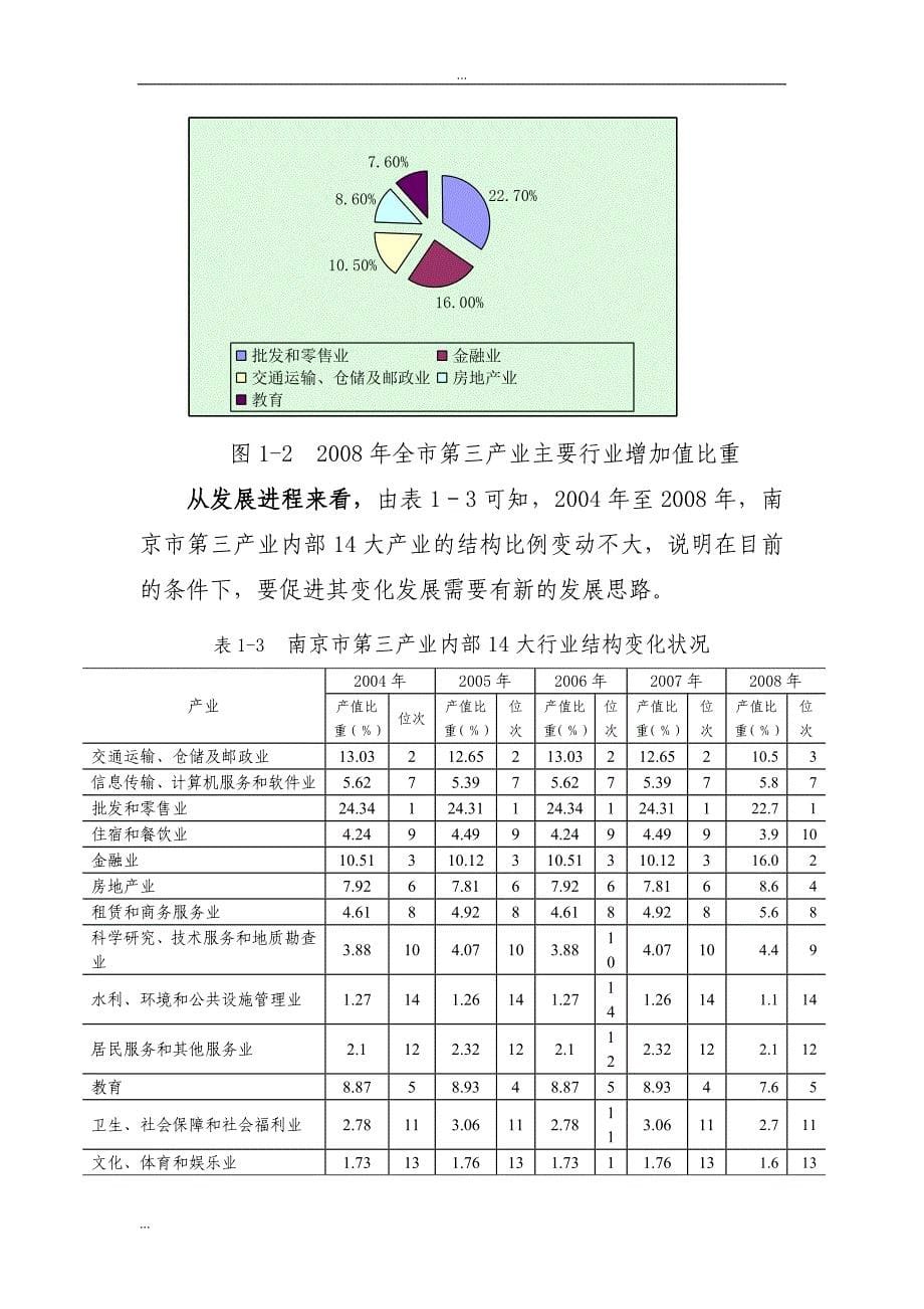 南京产业结构演进的分析和思考_第5页