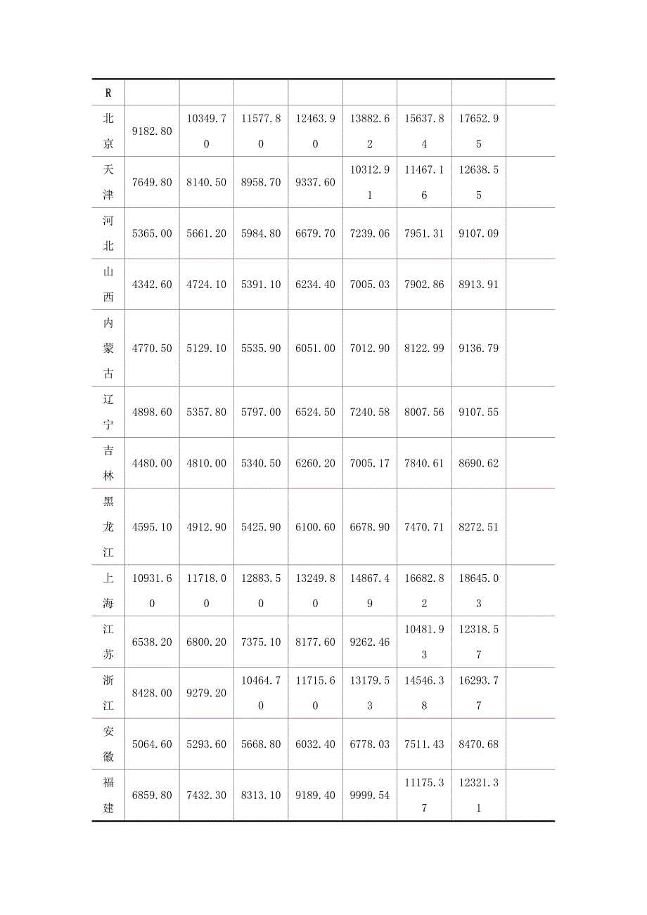 多元时间序列理论之面板数据案例_第4页