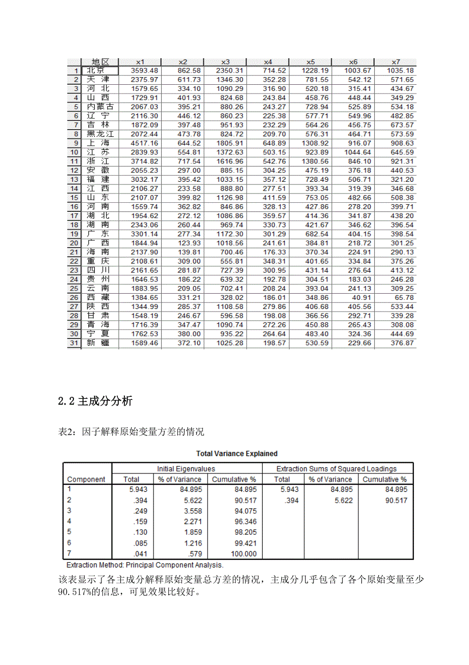 多元统计分析论文模板_第4页