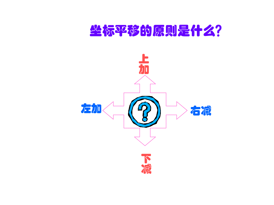 复数与几何_课件_第4页