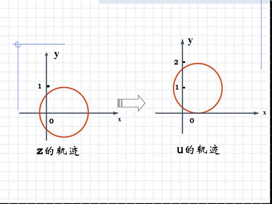 复数与几何_课件_第5页