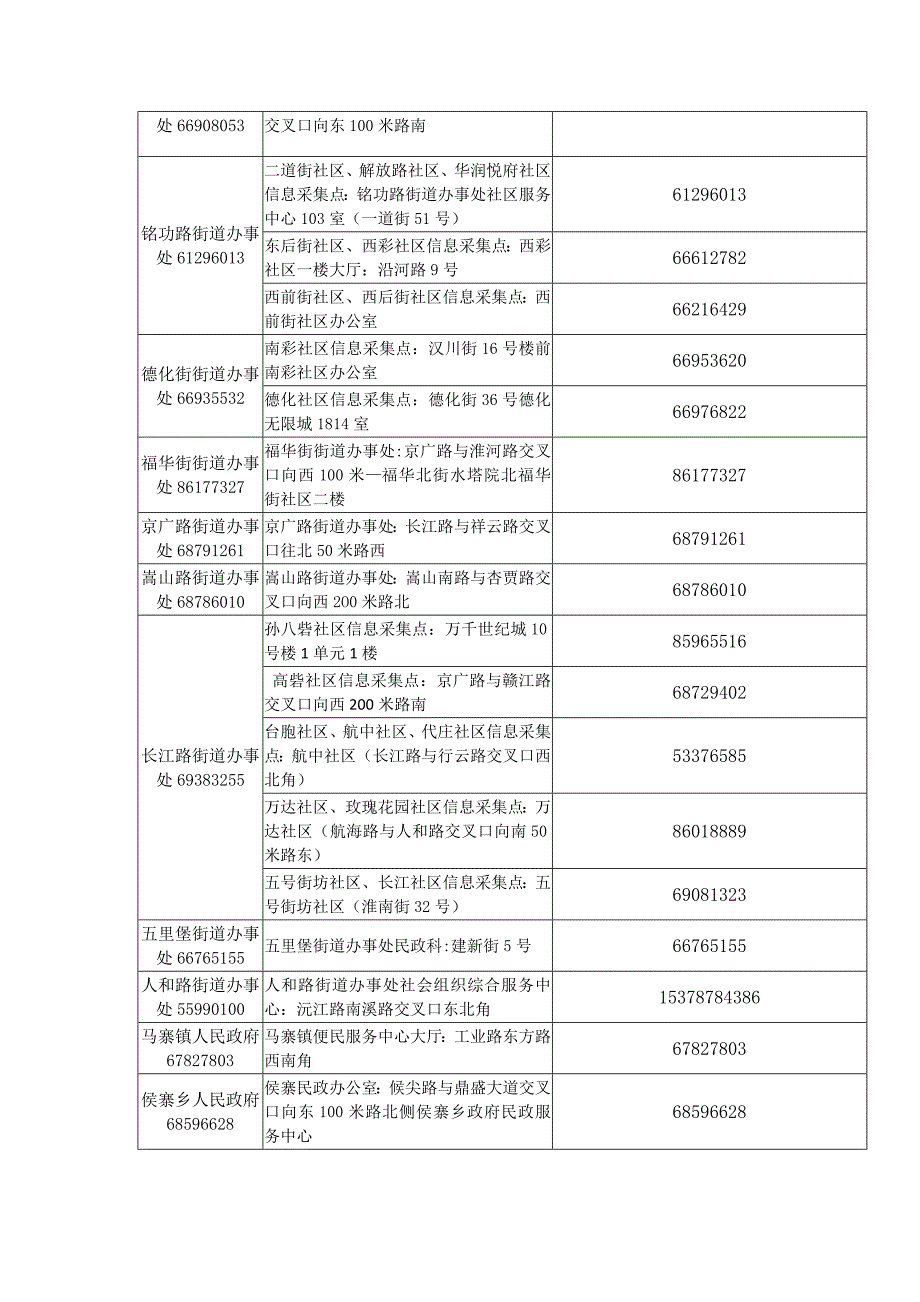 二七区退役军人及其他优抚对象信息采集点_第3页