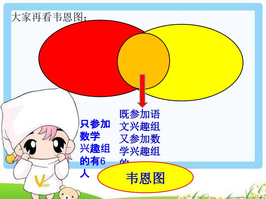 小学课前2分钟数学广角韦恩图课件_第4页