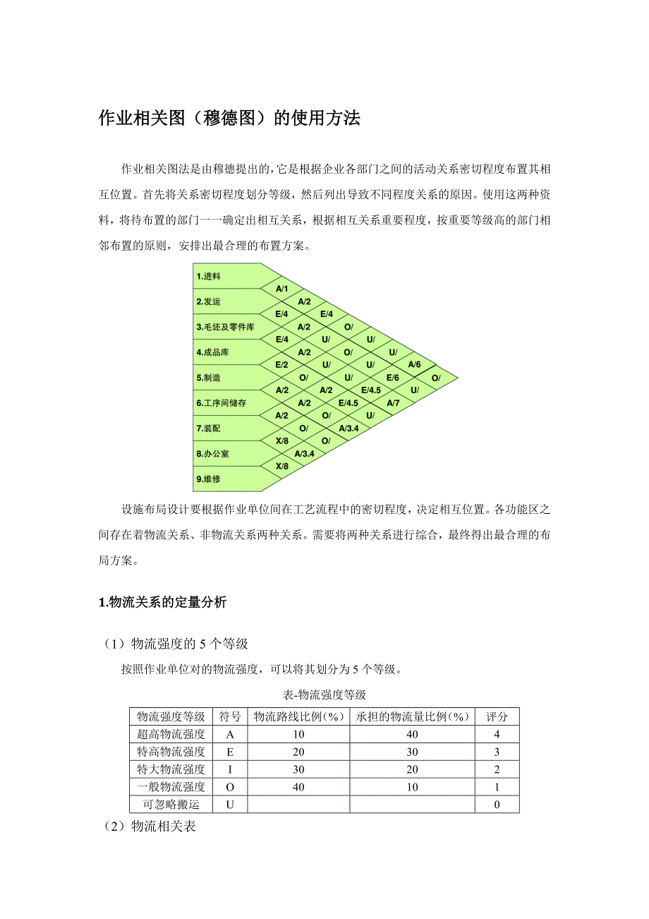 作业相关图(穆德图)的使用方法_第1页