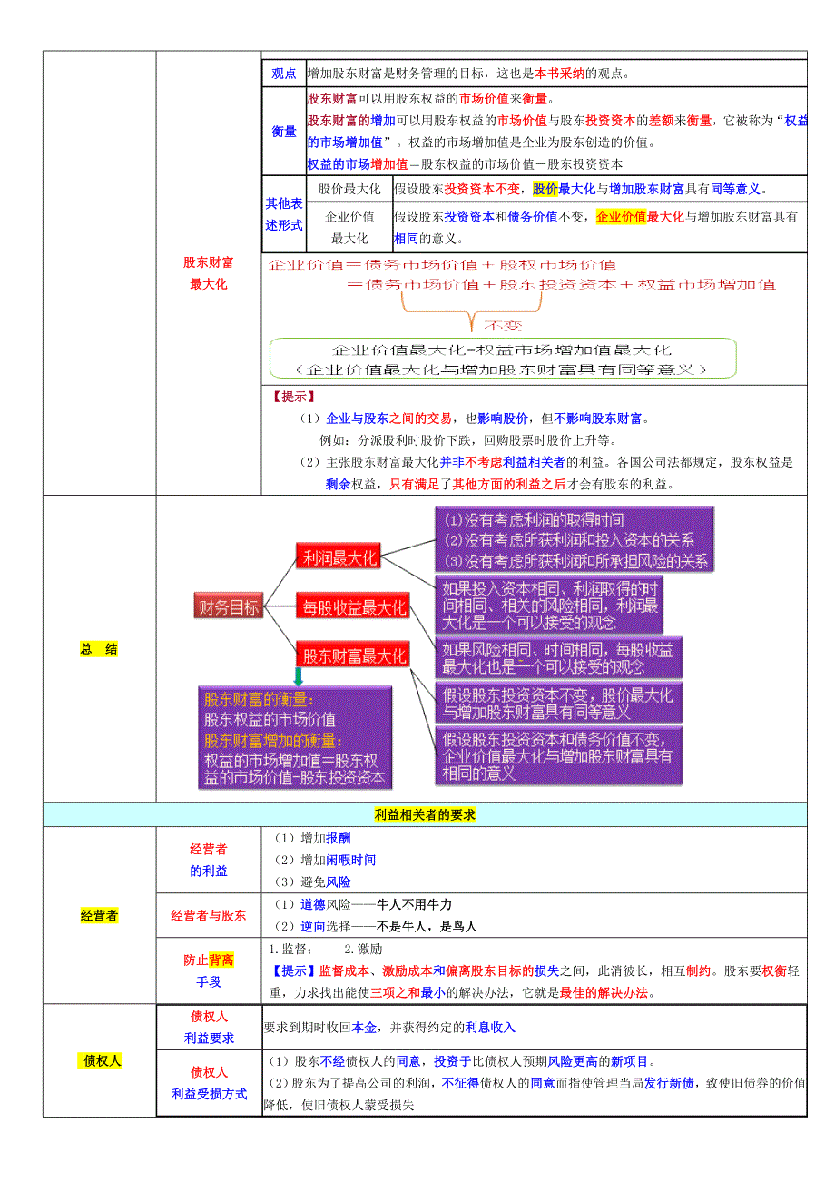 注册会计师—财务管理经典笔记_第3页