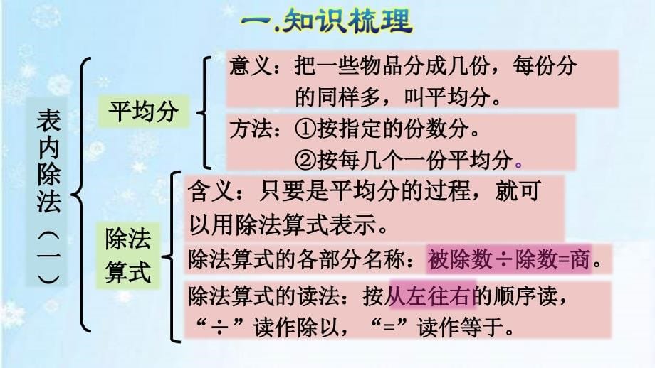 人教版二年级数学下册第二学期期末专项总复习课件_第5页