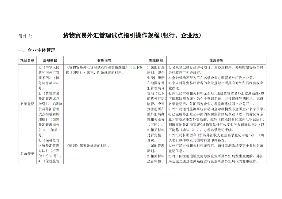 货物贸易外汇管理试点指引操作规程3699723091_第1页