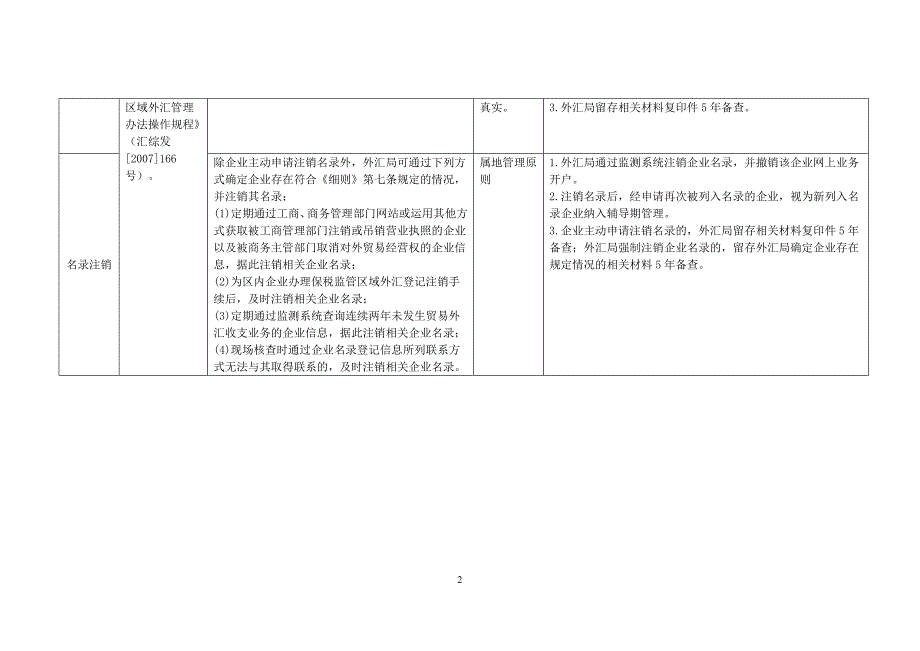 货物贸易外汇管理试点指引操作规程3699723091_第2页