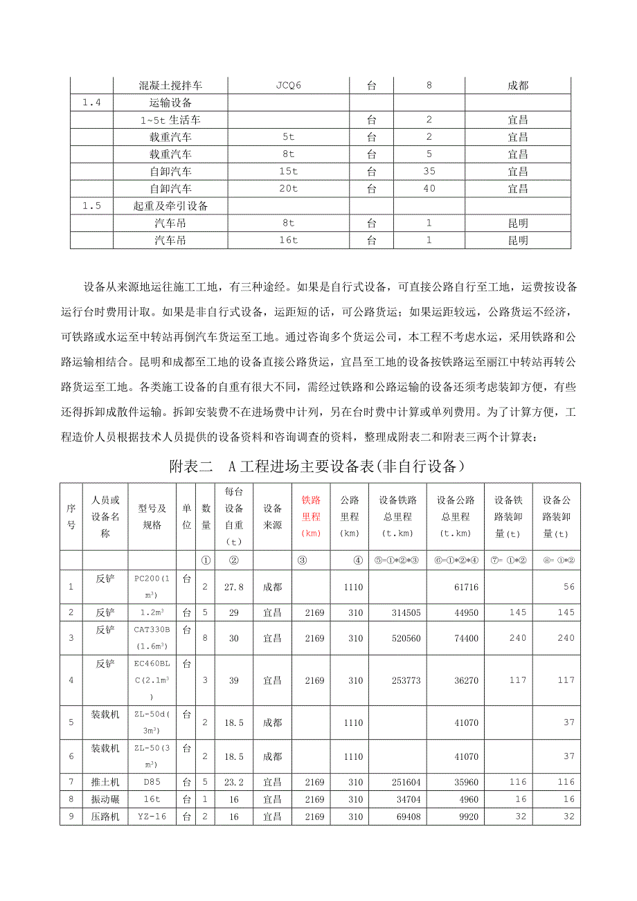 大型水利水电工程人员及设备进退场费估算0_第2页