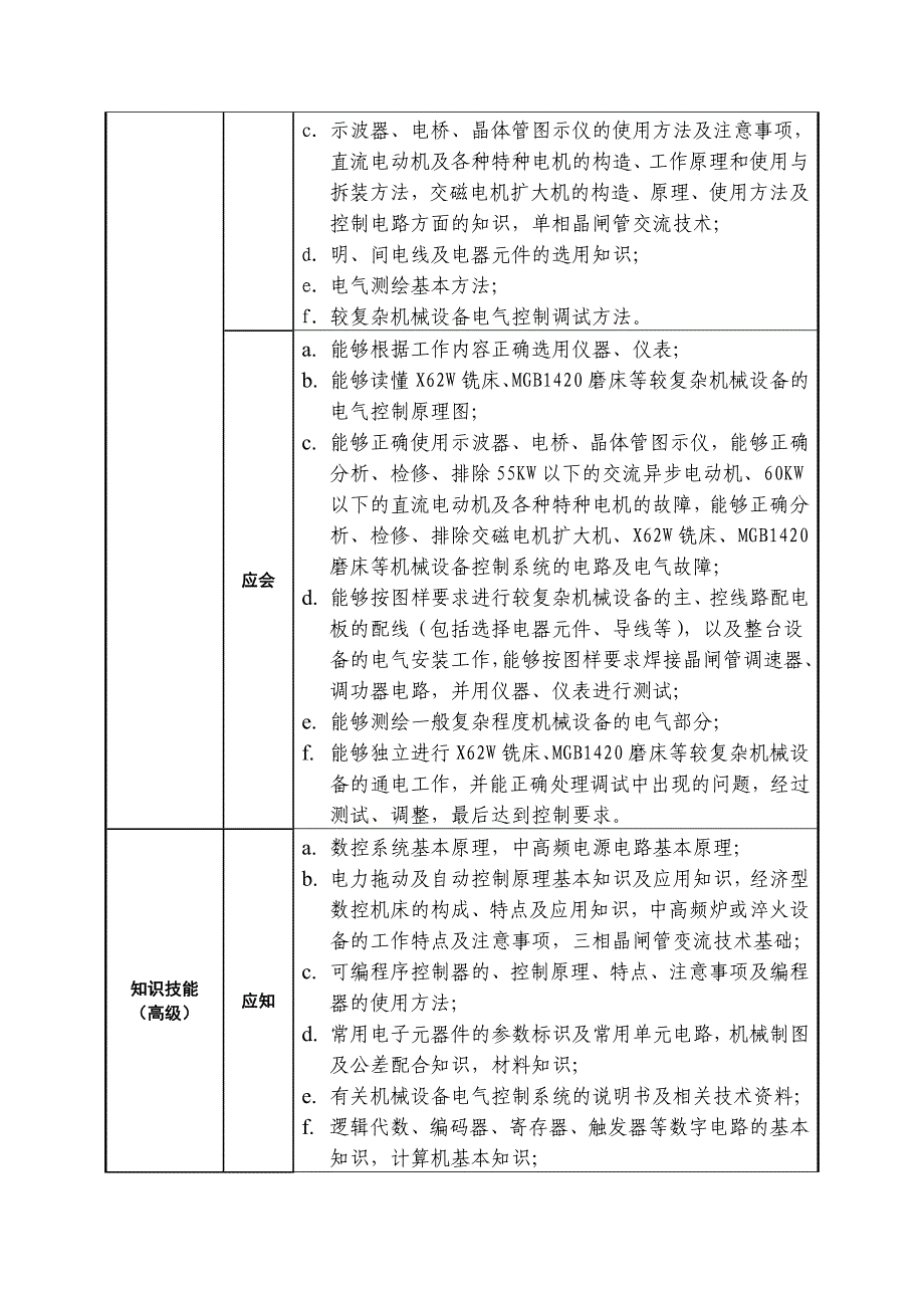 精选维修电工应知应会_第3页