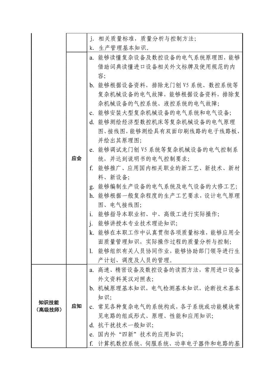 精选维修电工应知应会_第5页